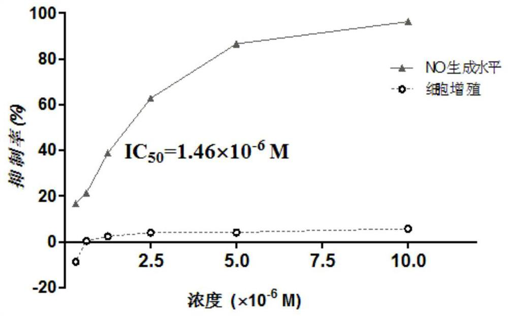 A kind of sinomenine derivative and its preparation method, application and pharmaceutical composition