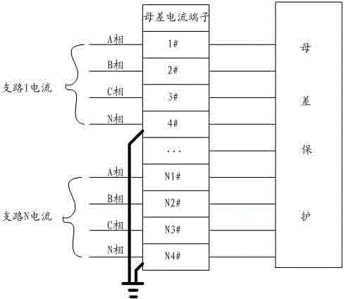 Method and device for monitoring line defects in bus differential protective current analog quantity of transformer substation