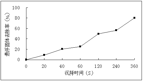 Metal double-layered membrane bioreactor for sewage treating