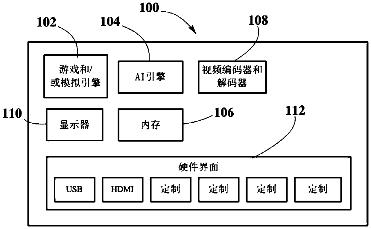 Game engine and artificial intelligence engine on a chip