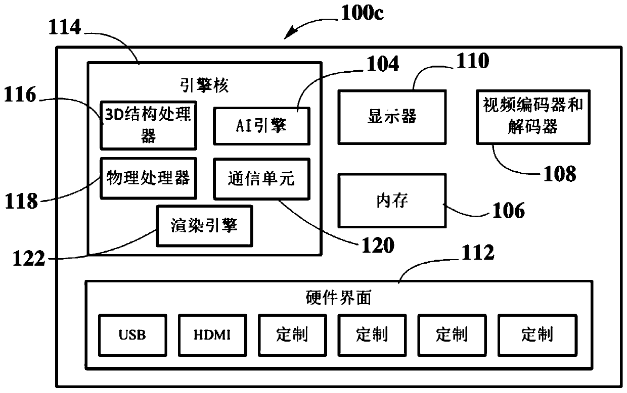 Game engine and artificial intelligence engine on a chip