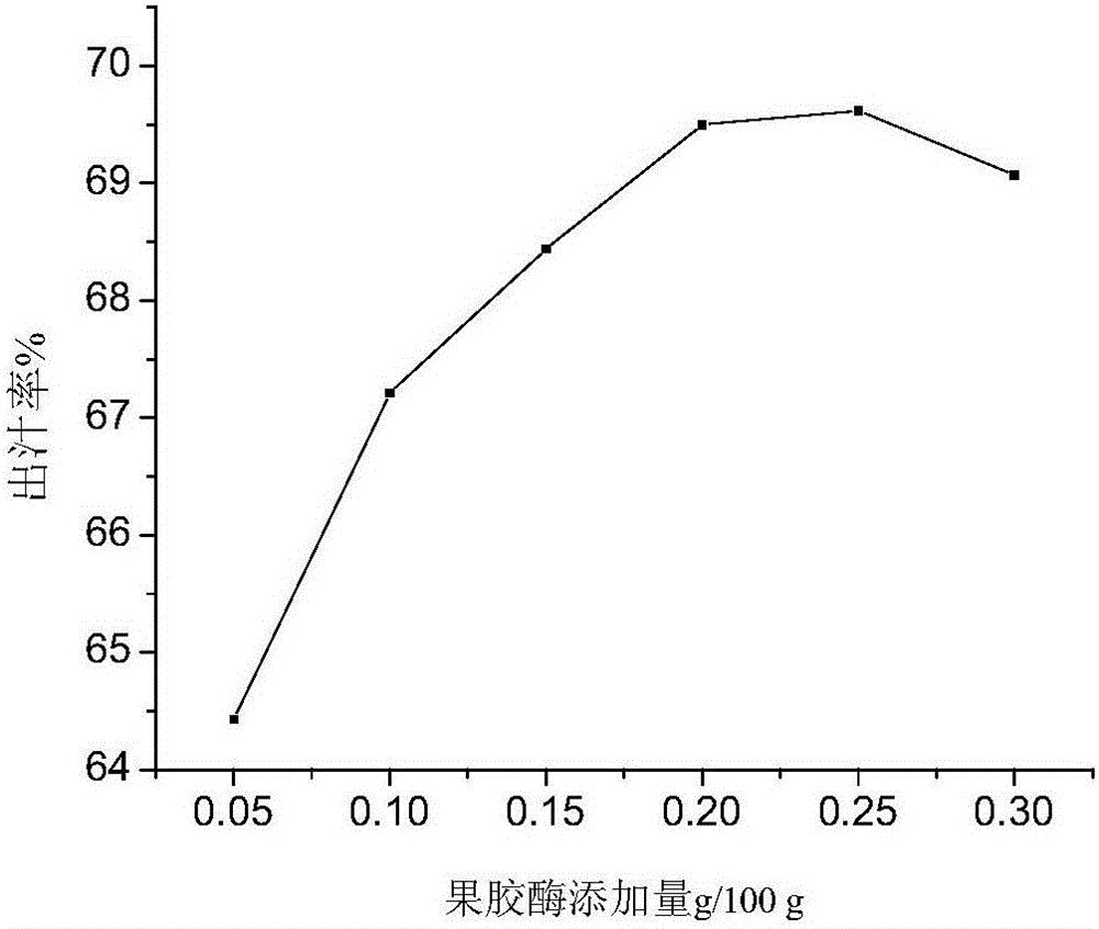 Dateplum persimmon beverage and making method thereof