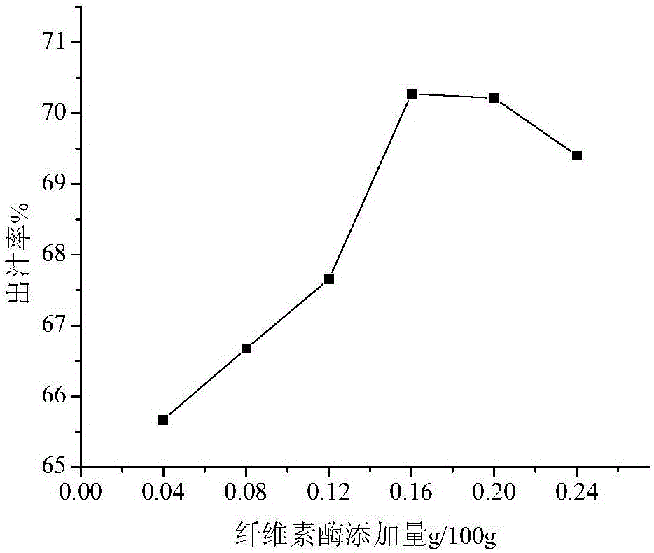 Dateplum persimmon beverage and making method thereof