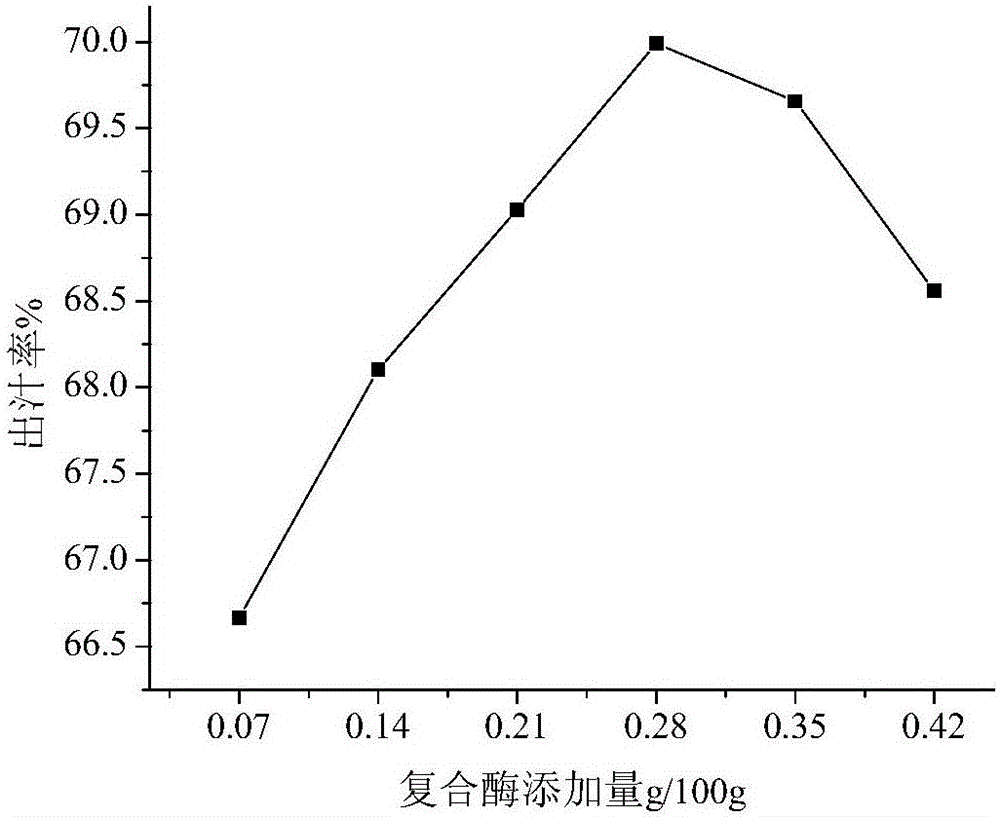 Dateplum persimmon beverage and making method thereof