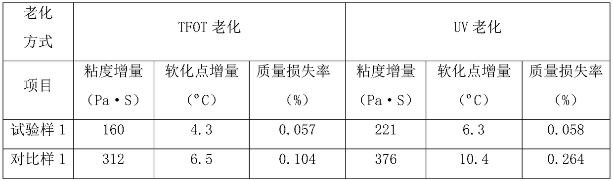 Color asphalt composition capsule and preparation method thereof