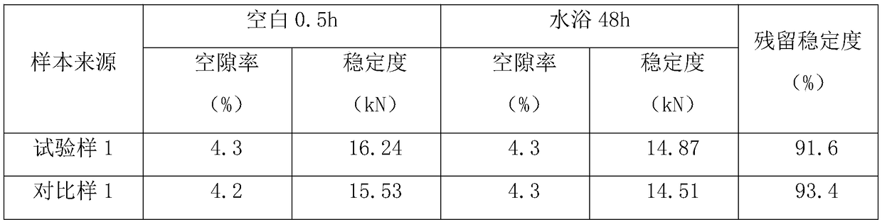 Color asphalt composition capsule and preparation method thereof