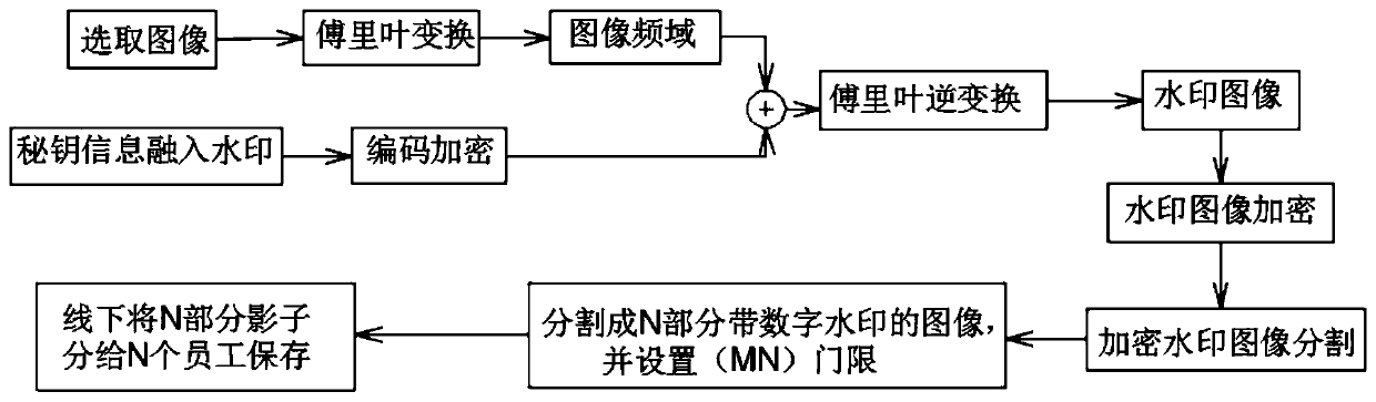 Commodity traceability block chain system and secret key storage and retrieval method