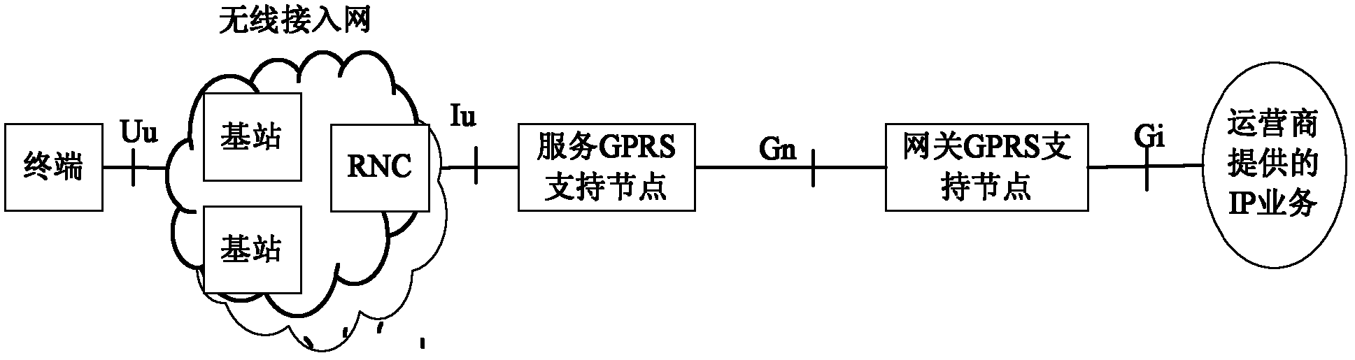 Implementation method and system for building direct tunnels as well as network elements