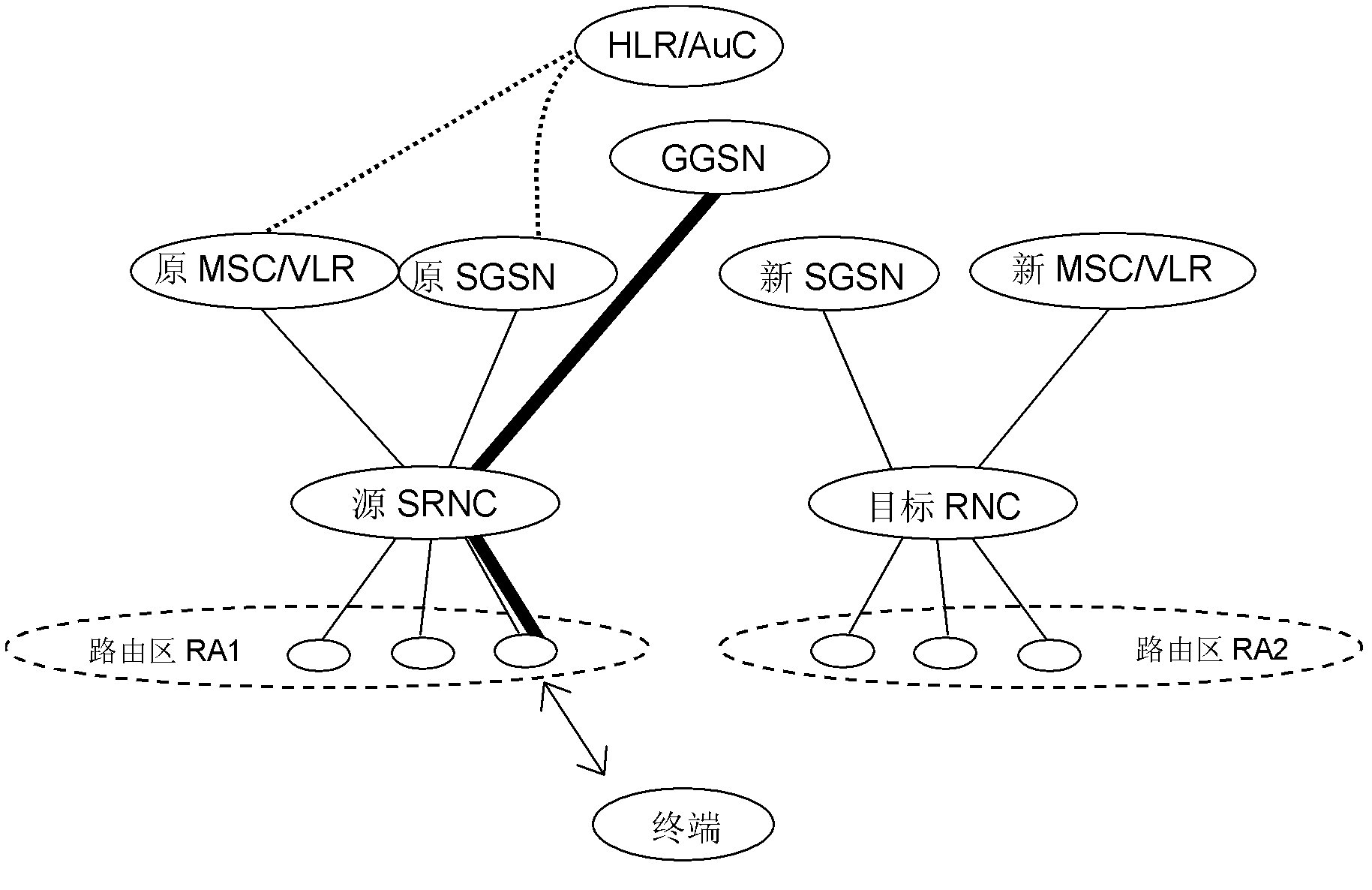 Implementation method and system for building direct tunnels as well as network elements