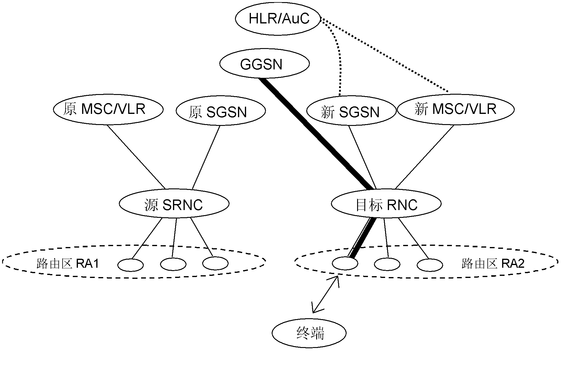 Implementation method and system for building direct tunnels as well as network elements