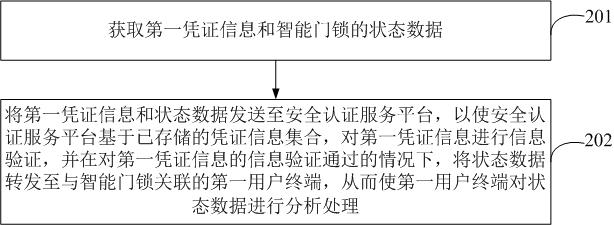 Information processing method and system based on industrial internet identification analysis system