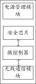 Information processing method and system based on industrial internet identification analysis system