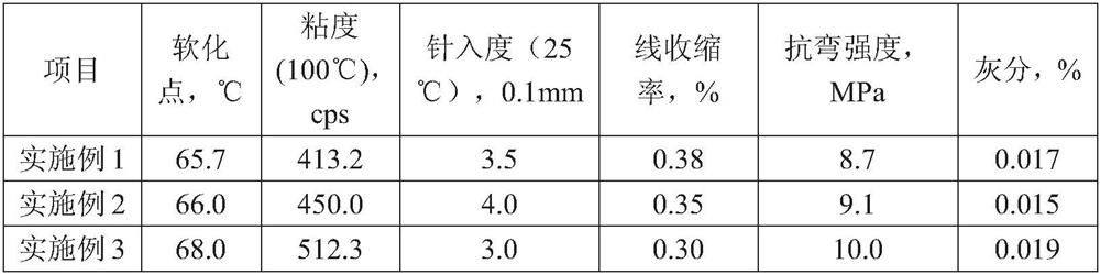 Filling type investment casting pattern material with high filler content and preparation method of filling type investment casting pattern material