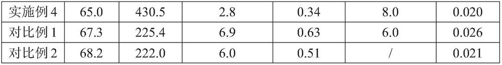 Filling type investment casting pattern material with high filler content and preparation method of filling type investment casting pattern material