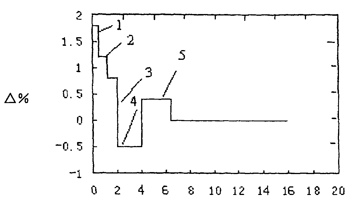 High performance dispersion compensating optical fibers and manufacturing method for the same