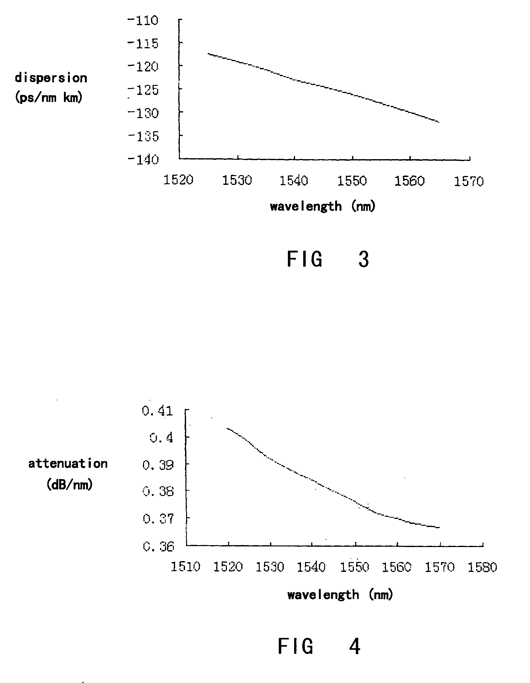 High performance dispersion compensating optical fibers and manufacturing method for the same