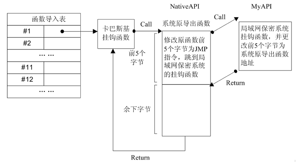 File security active protection method based on double-drive linkage