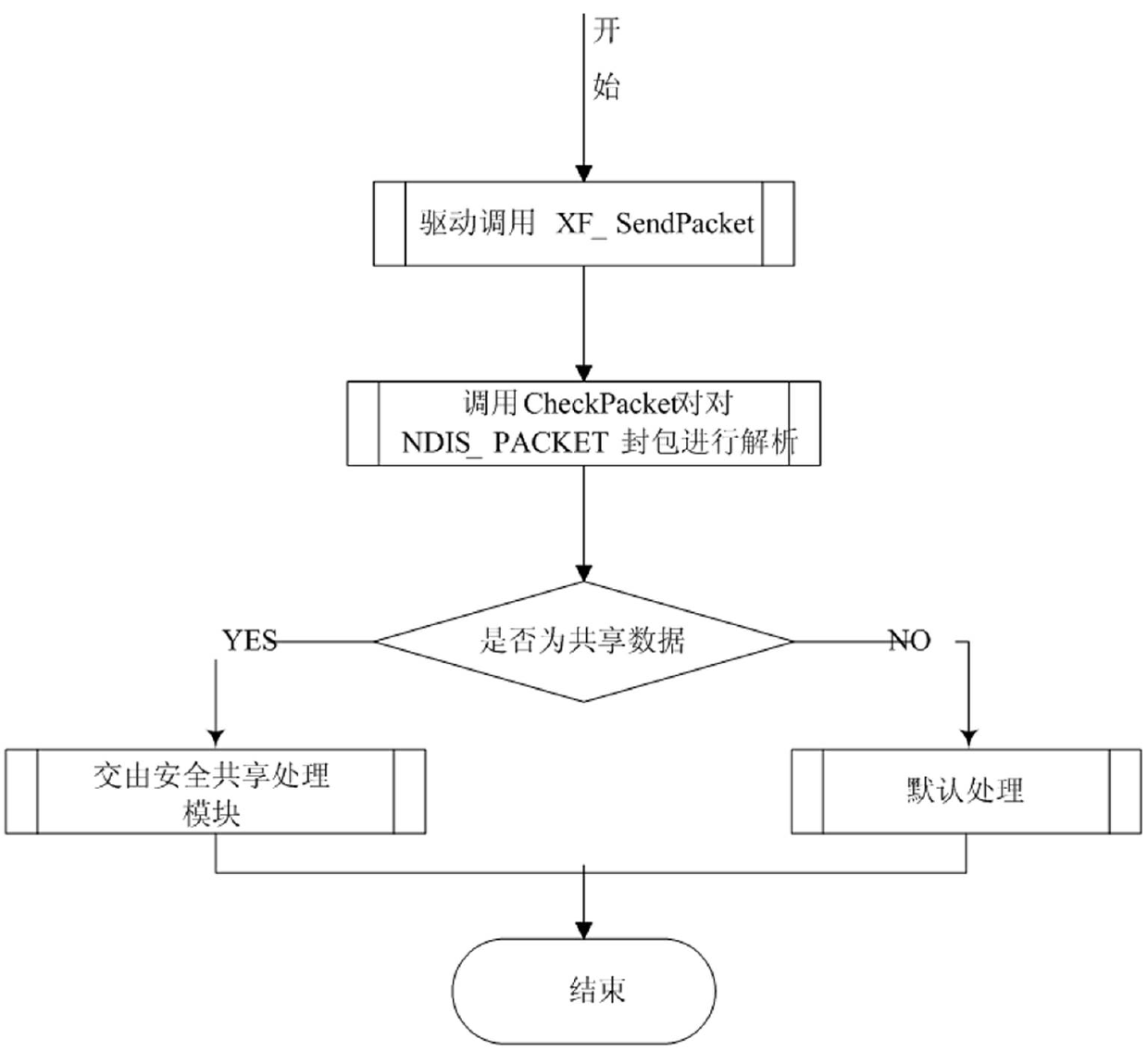 File security active protection method based on double-drive linkage