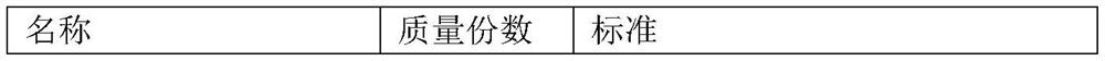 A kind of graft modified natural rubber, its preparation method, rubber composition comprising graft modified natural rubber and its application