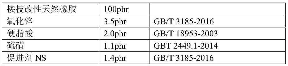 A kind of graft modified natural rubber, its preparation method, rubber composition comprising graft modified natural rubber and its application