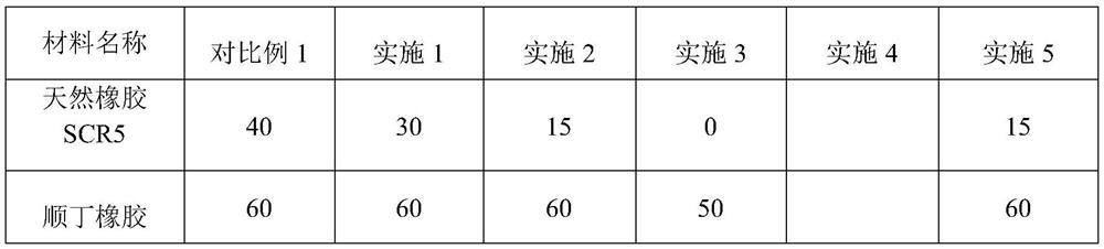 A kind of graft modified natural rubber, its preparation method, rubber composition comprising graft modified natural rubber and its application