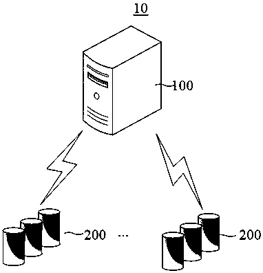 Storage device performance prediction method and device