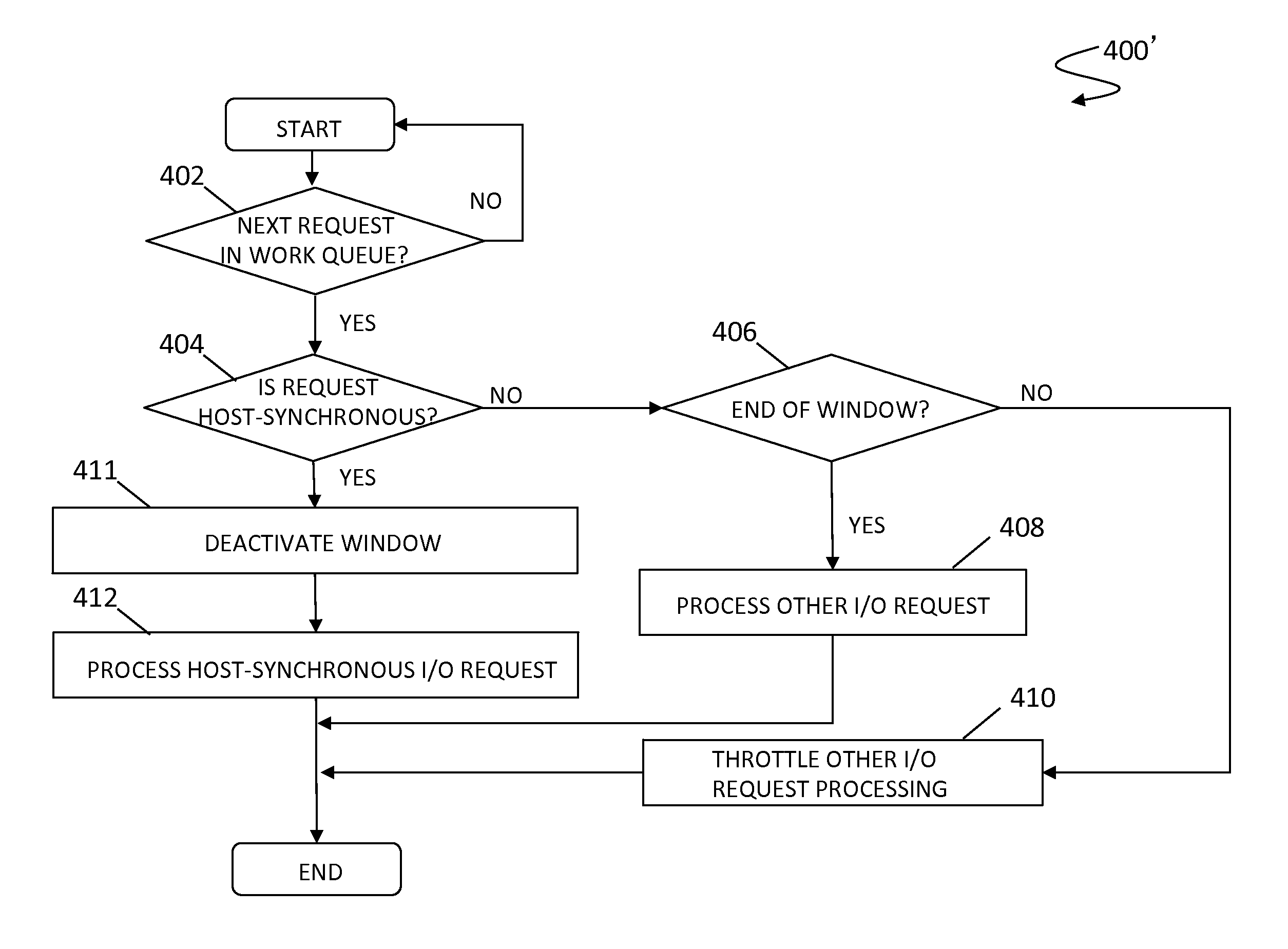 Balancing response times for synchronous I/O requests having different priorities