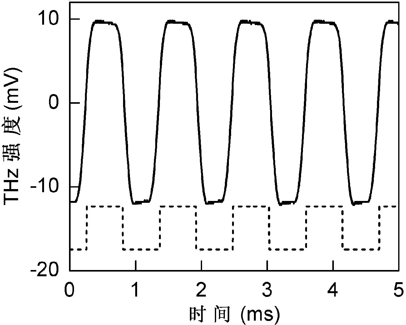 Terahertz wave detector