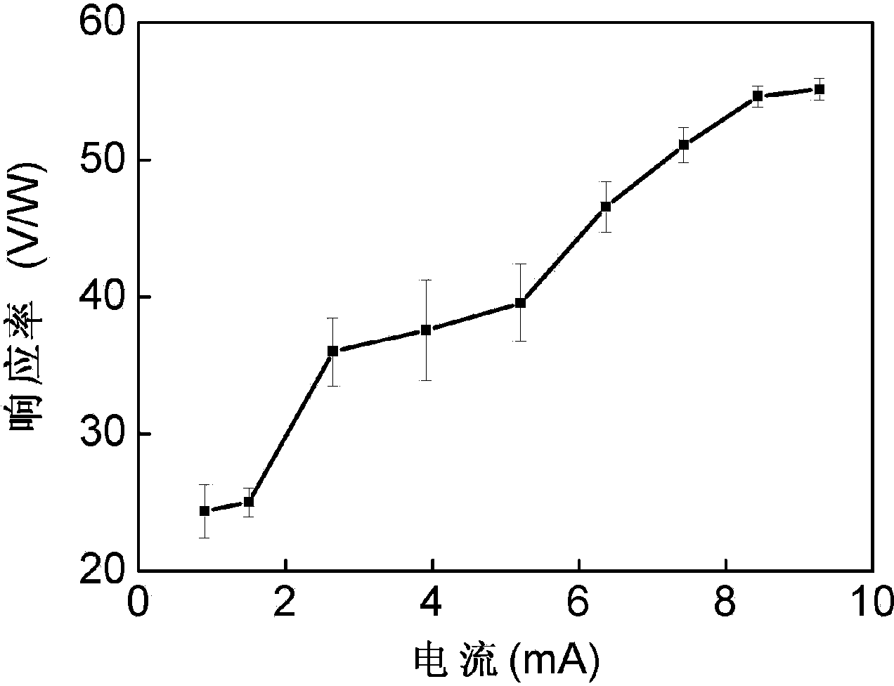 Terahertz wave detector