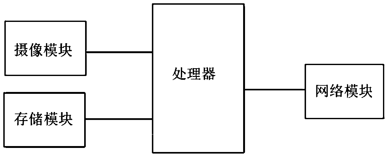 Auto-negotiation intelligent video exhibition stand system operation method and system