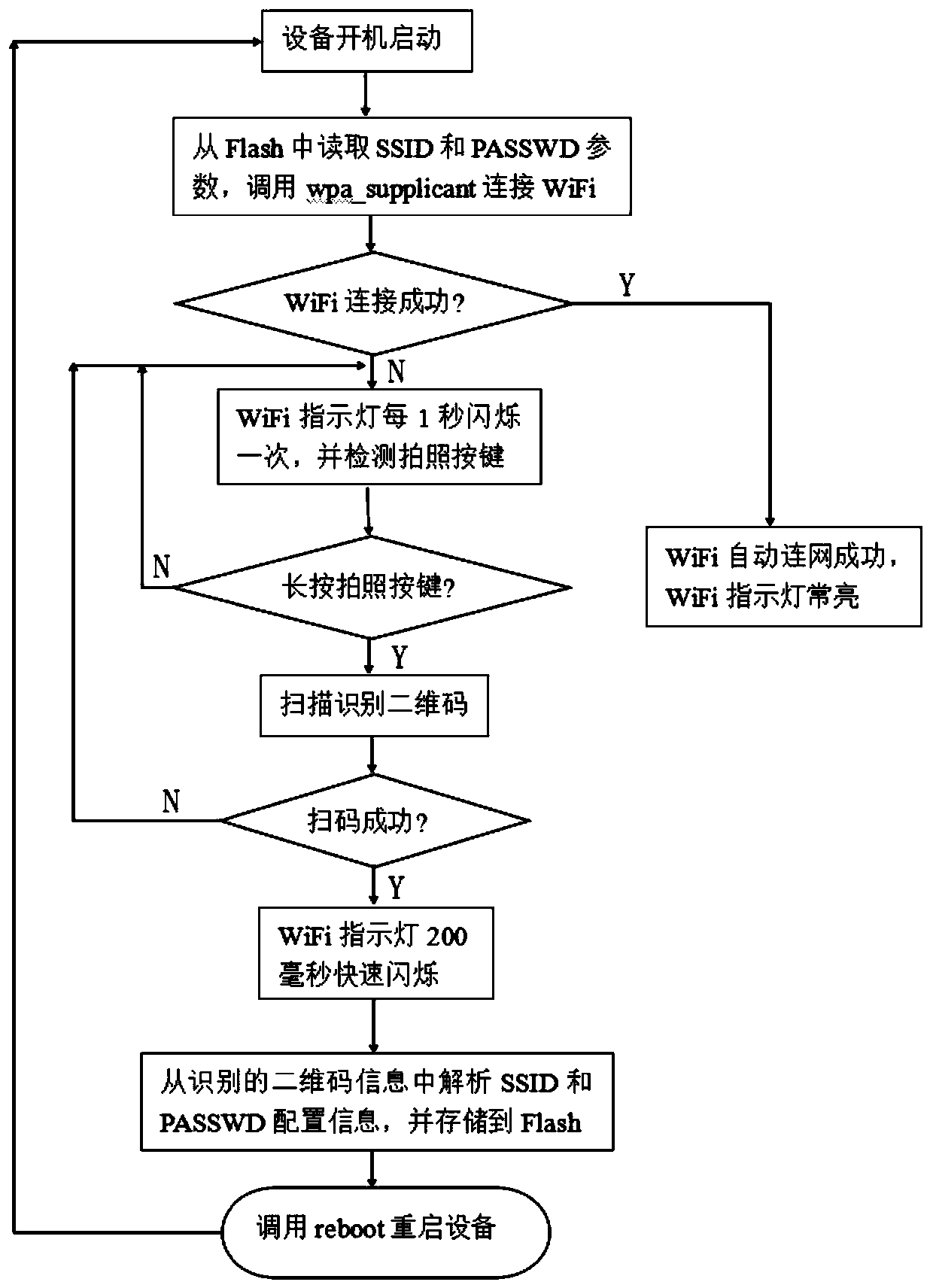 Auto-negotiation intelligent video exhibition stand system operation method and system