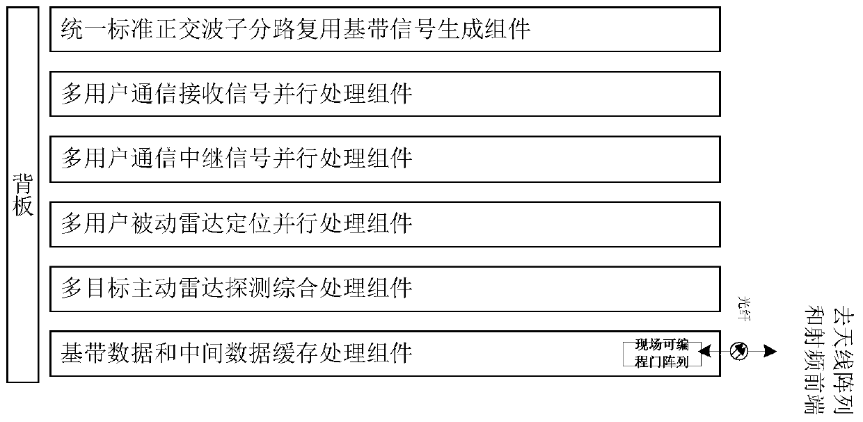 A Unified Standard Orthogonal Wave Submultiplexing Radio System