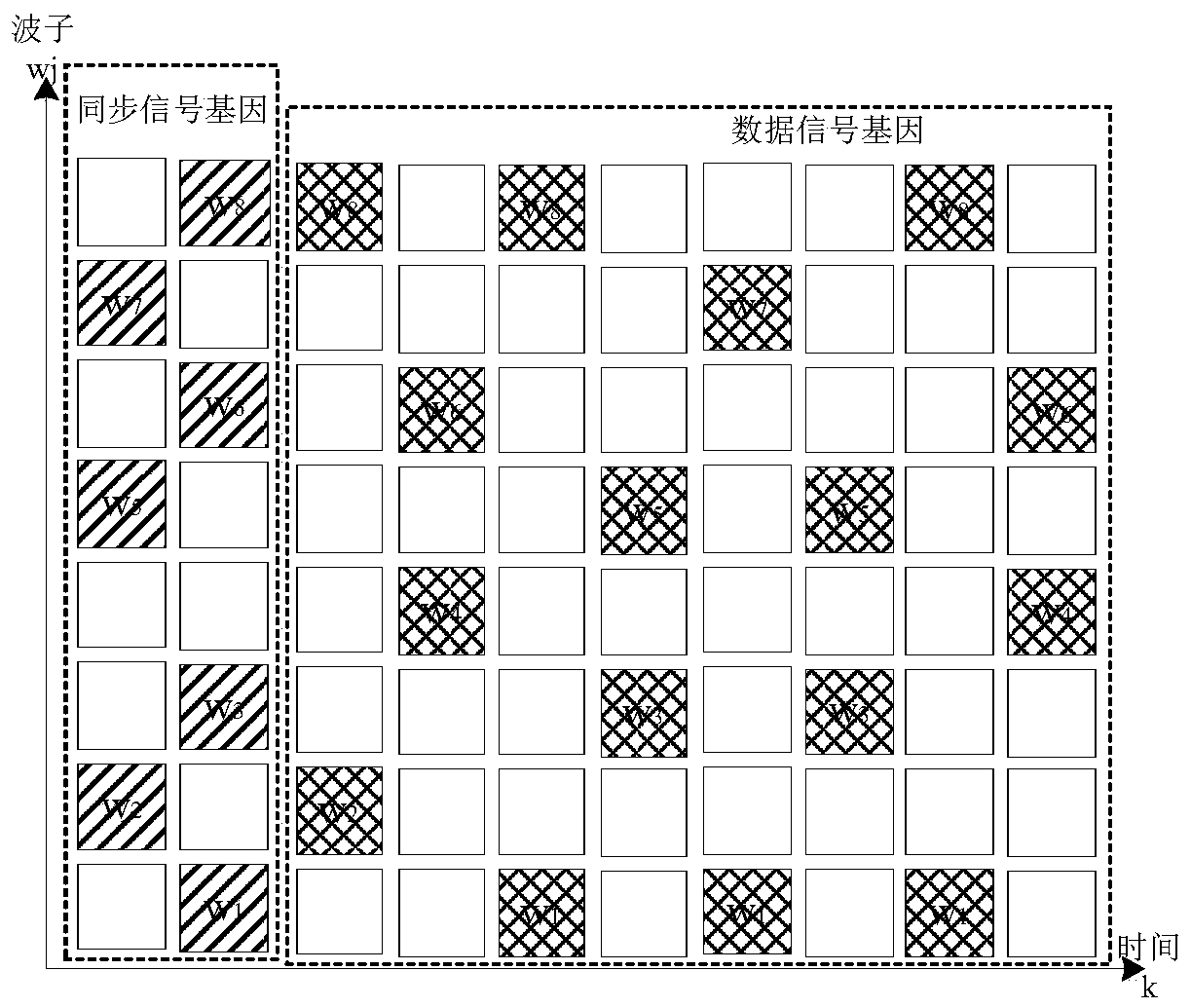 A Unified Standard Orthogonal Wave Submultiplexing Radio System