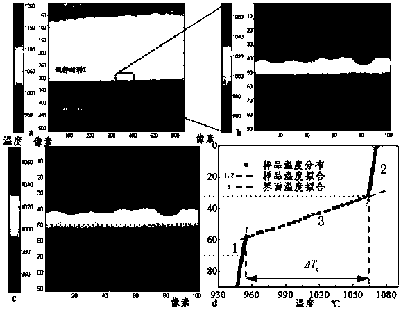 High-precision testing method for interface contact thermal resistance