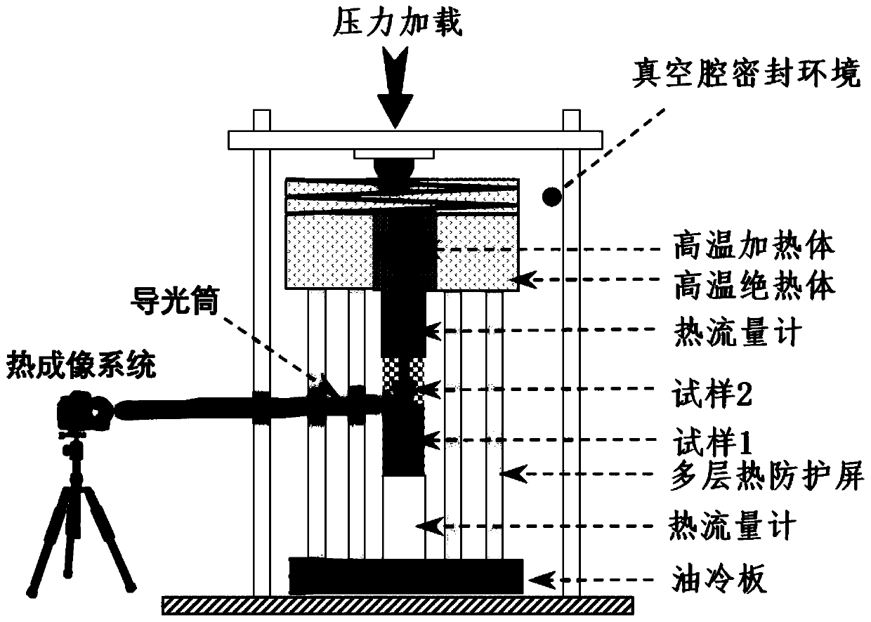 High-precision testing method for interface contact thermal resistance