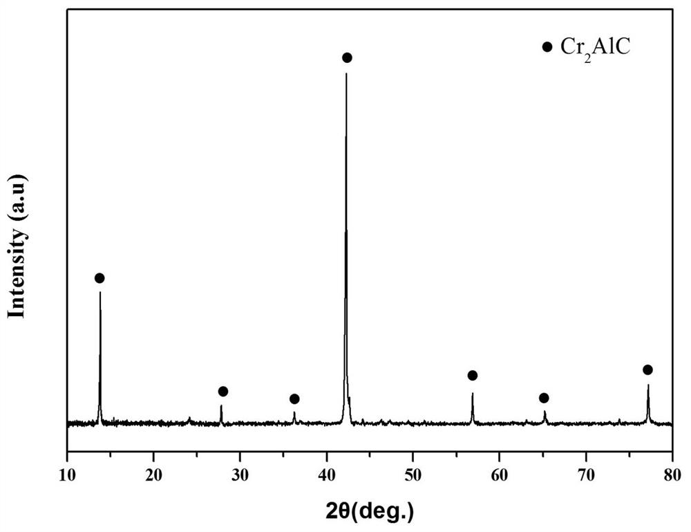 Preparation method of carbon-containing MAX phase material