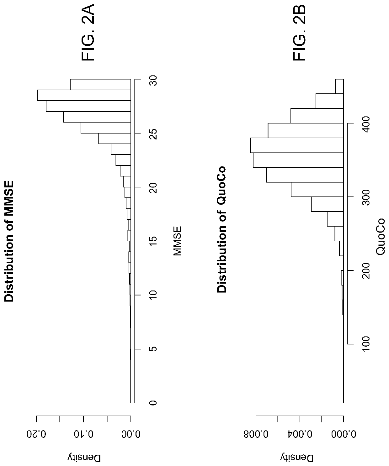 Method for generating cognitive decline detection tool, method for measuring cognitive decline and tool for measuring same