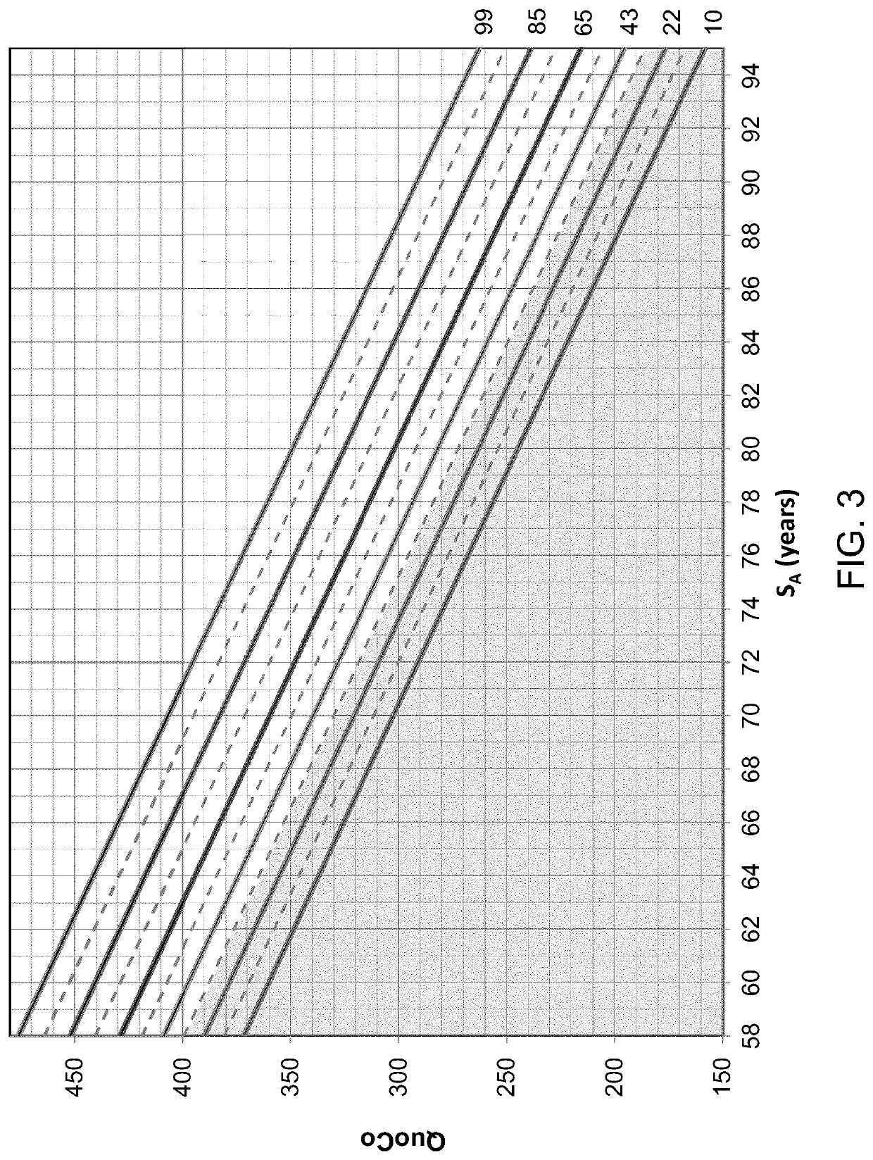 Method for generating cognitive decline detection tool, method for measuring cognitive decline and tool for measuring same