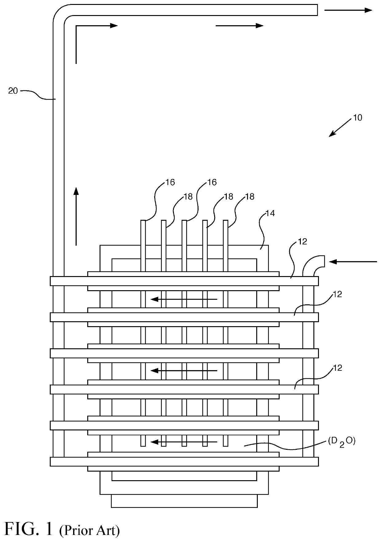 Method and system to detect and locate the in-core position of fuel bundles with cladding perforations in candu-style nuclear reactors