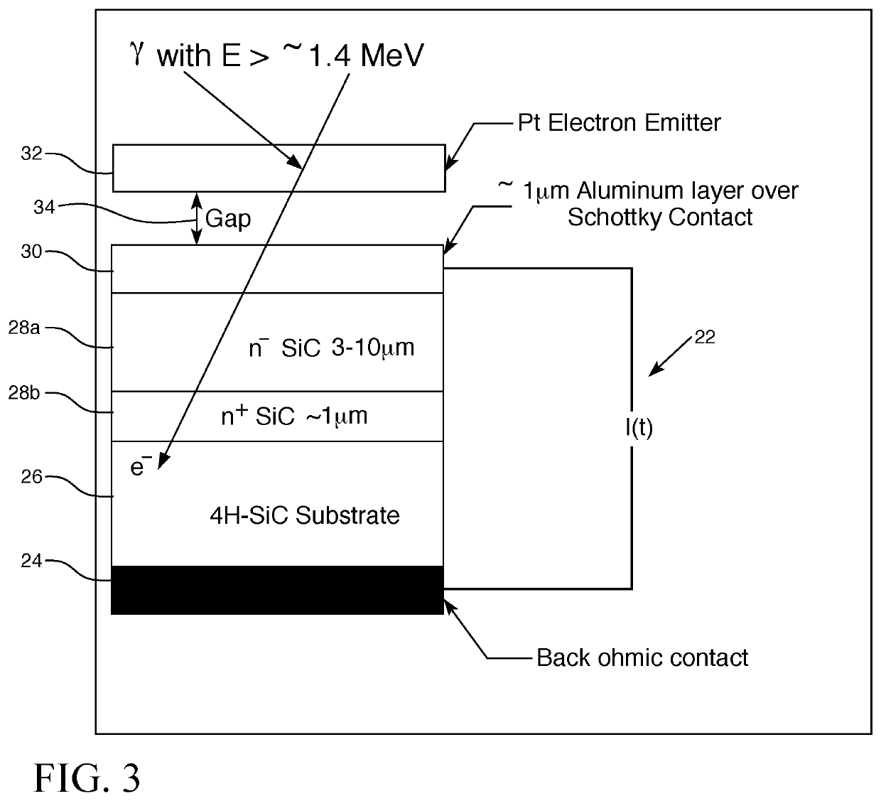 Method and system to detect and locate the in-core position of fuel bundles with cladding perforations in candu-style nuclear reactors