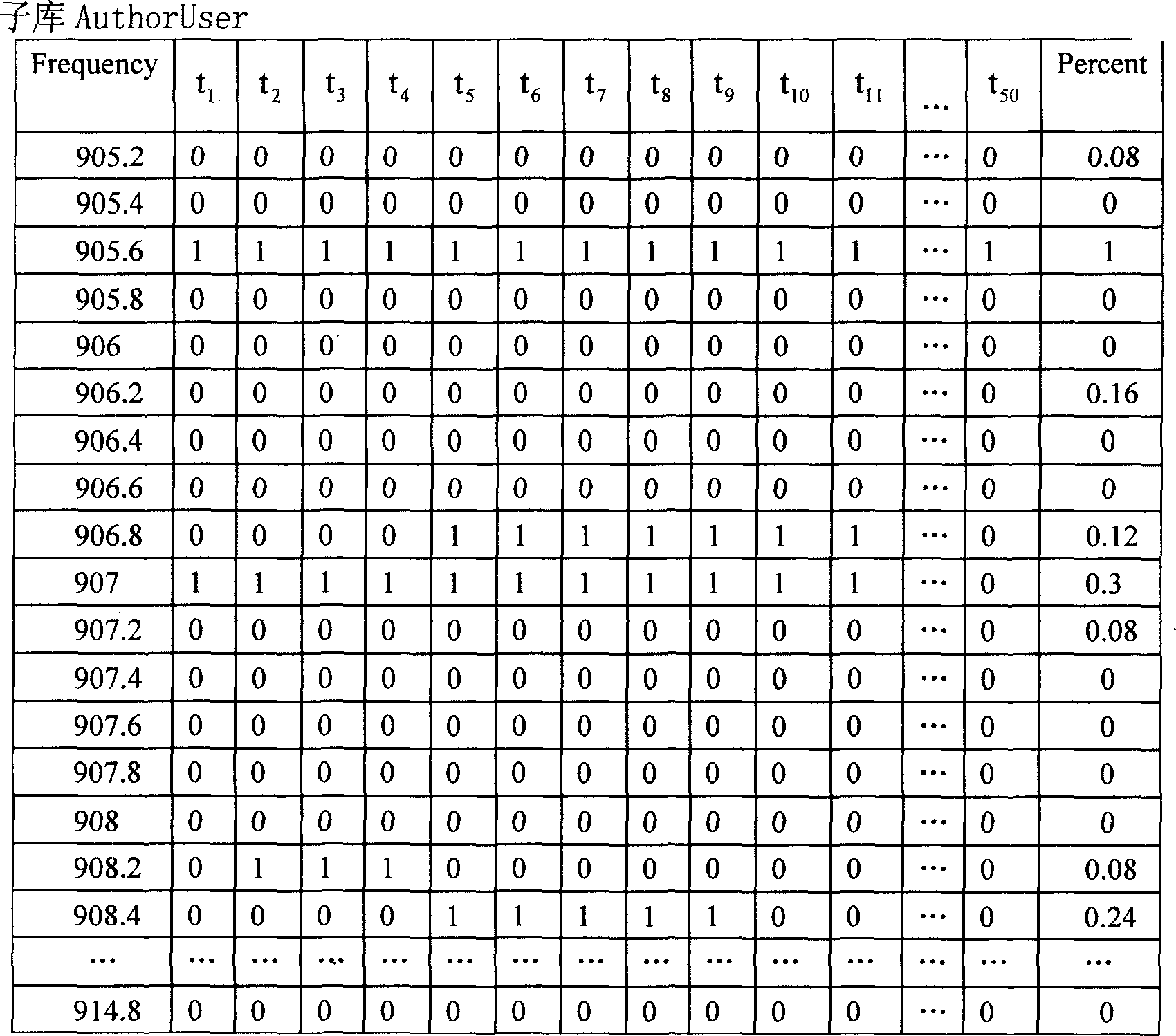 Data base holding dynamic spectrum management and data inquiring method