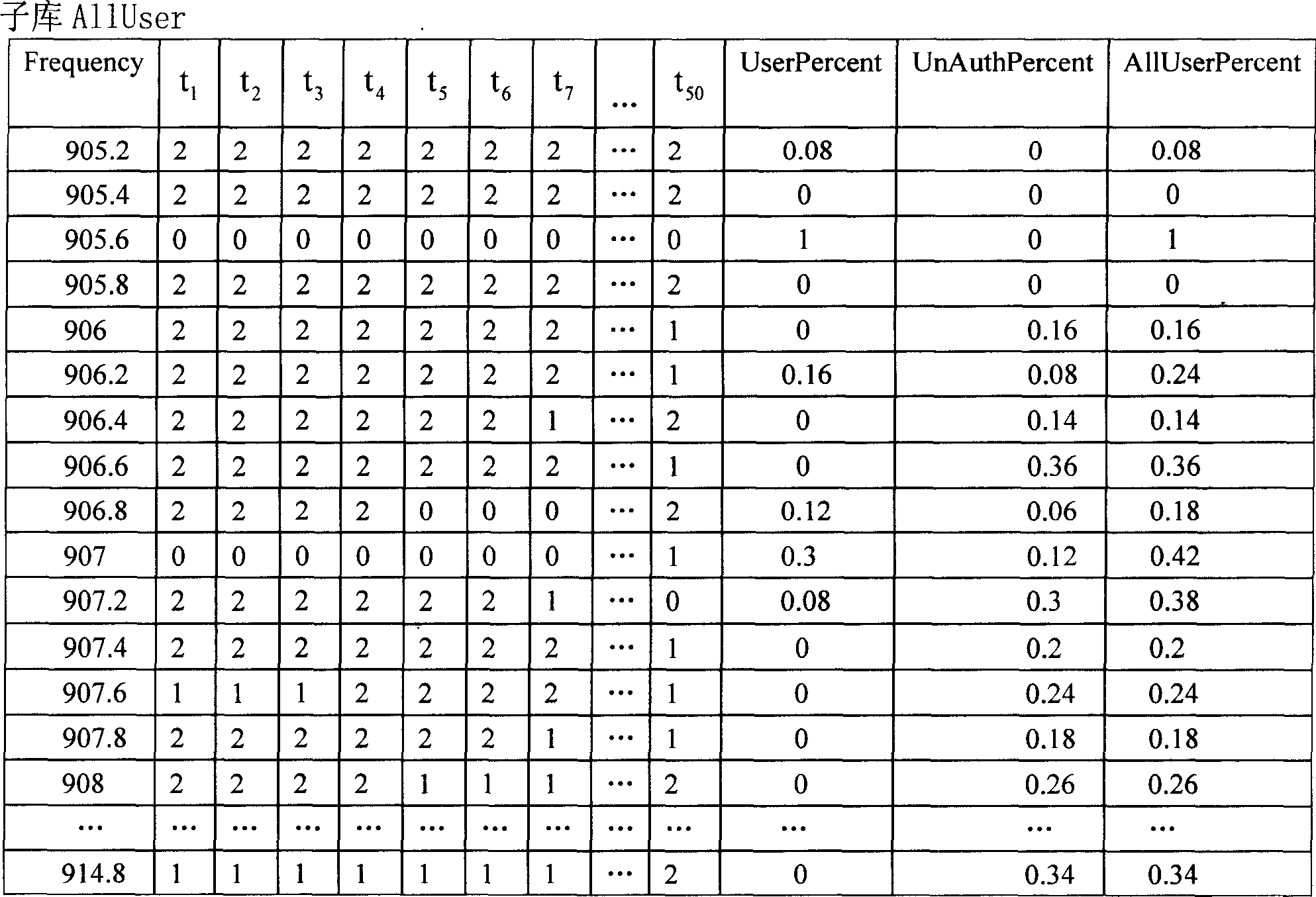 Data base holding dynamic spectrum management and data inquiring method