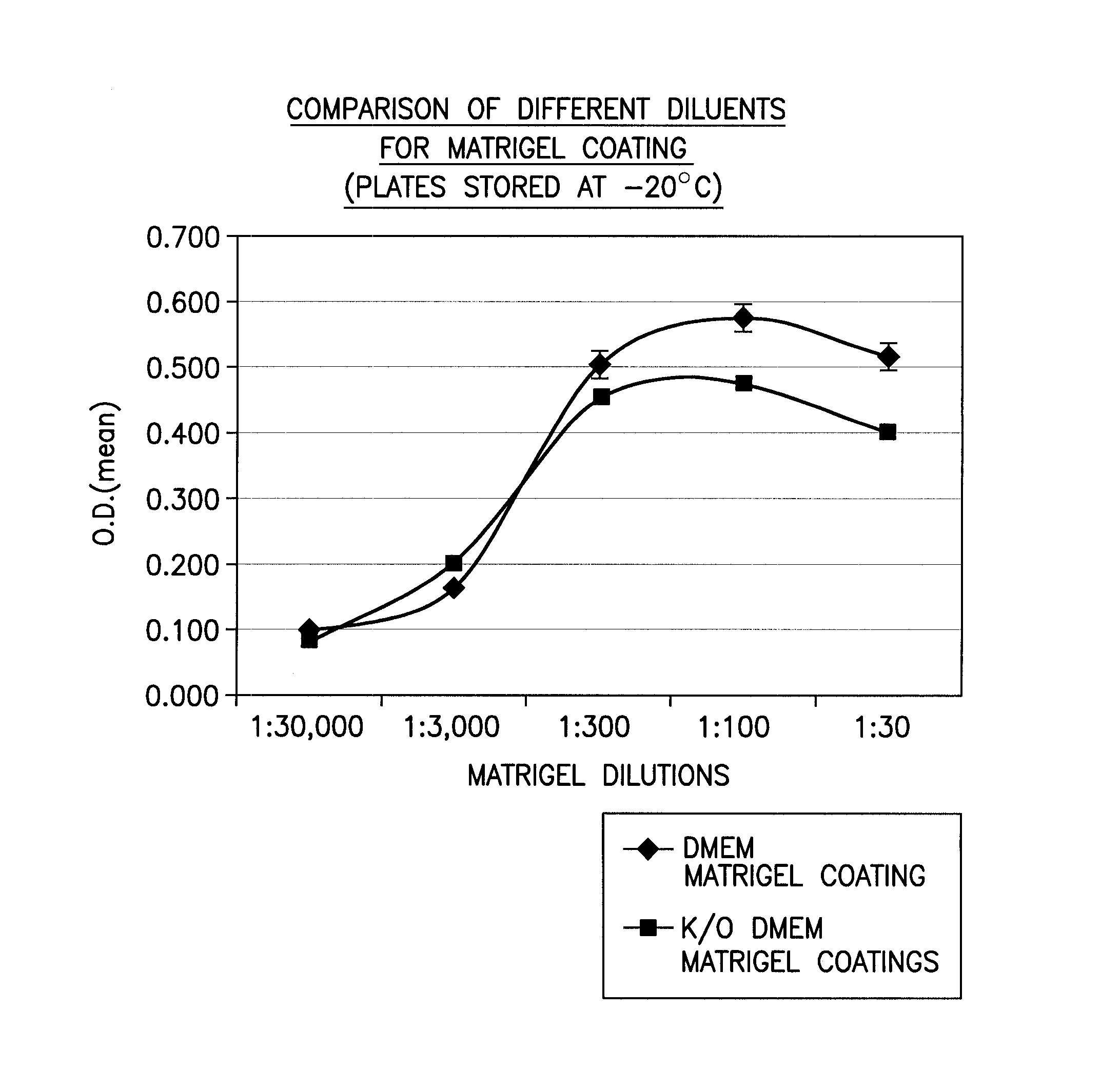 Extracellular matrix coated surface for culturing cells