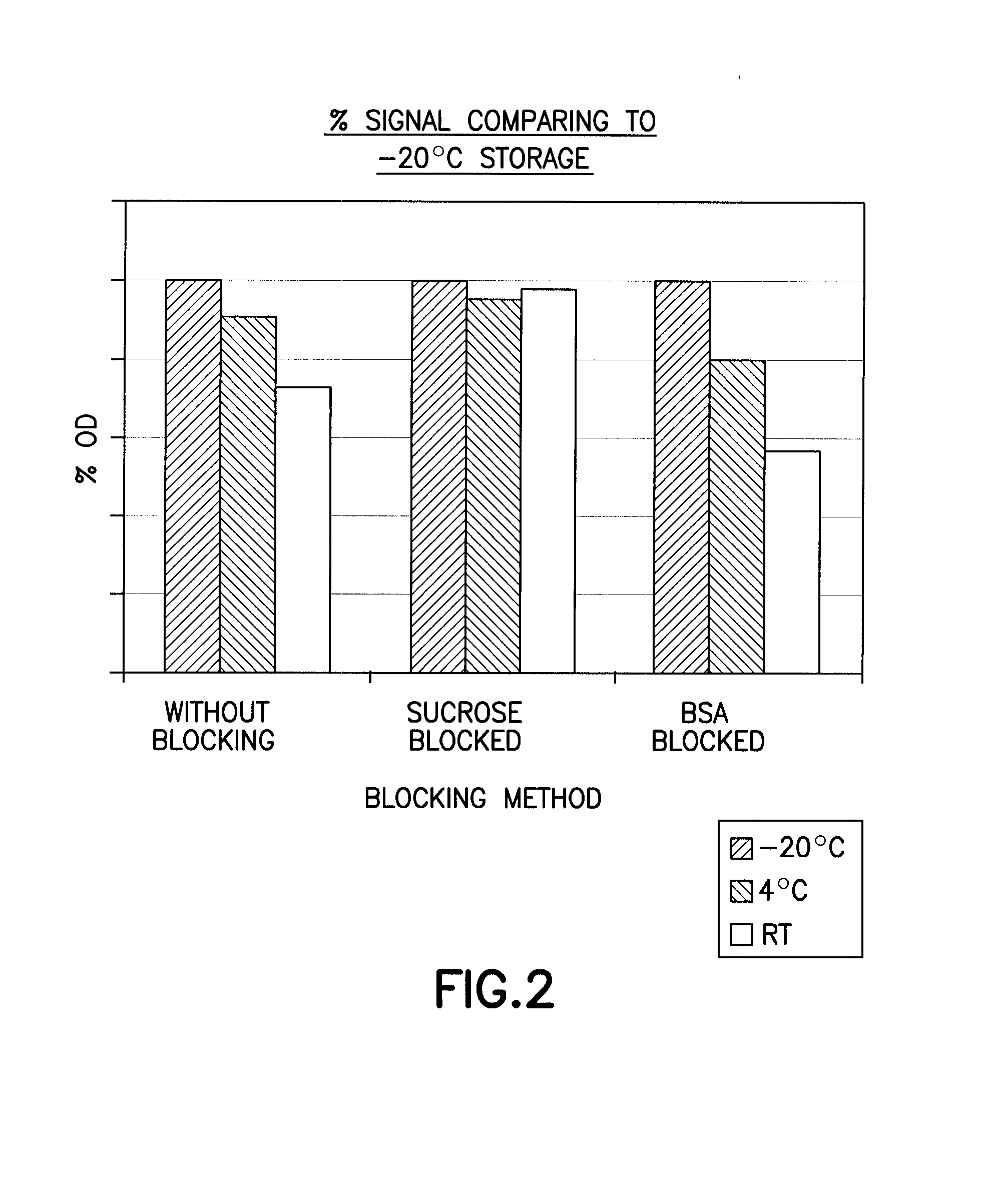 Extracellular matrix coated surface for culturing cells