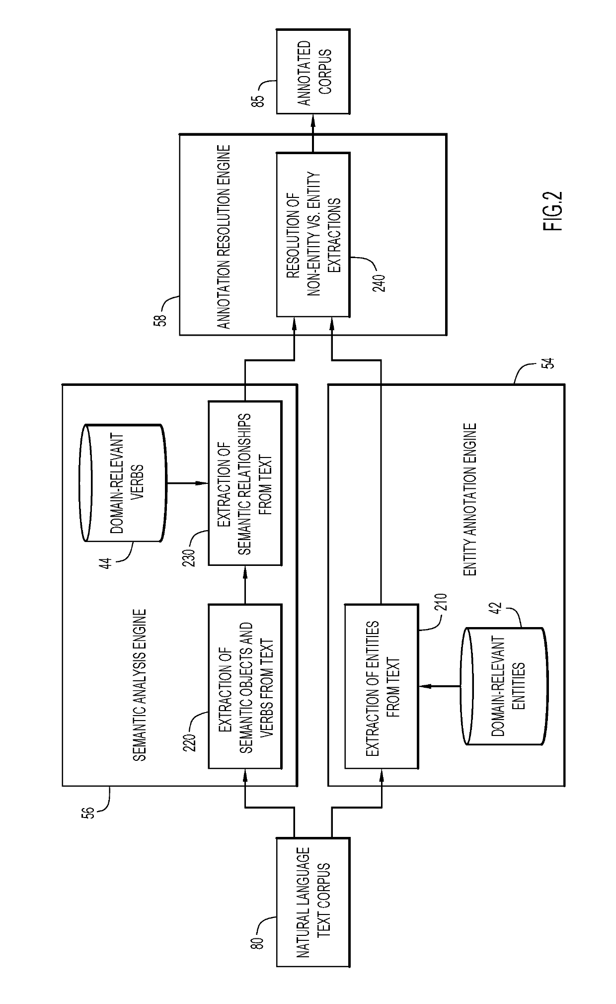 Combining semantic relationship information with entities and non-entities for predictive analytics in a cognitive system