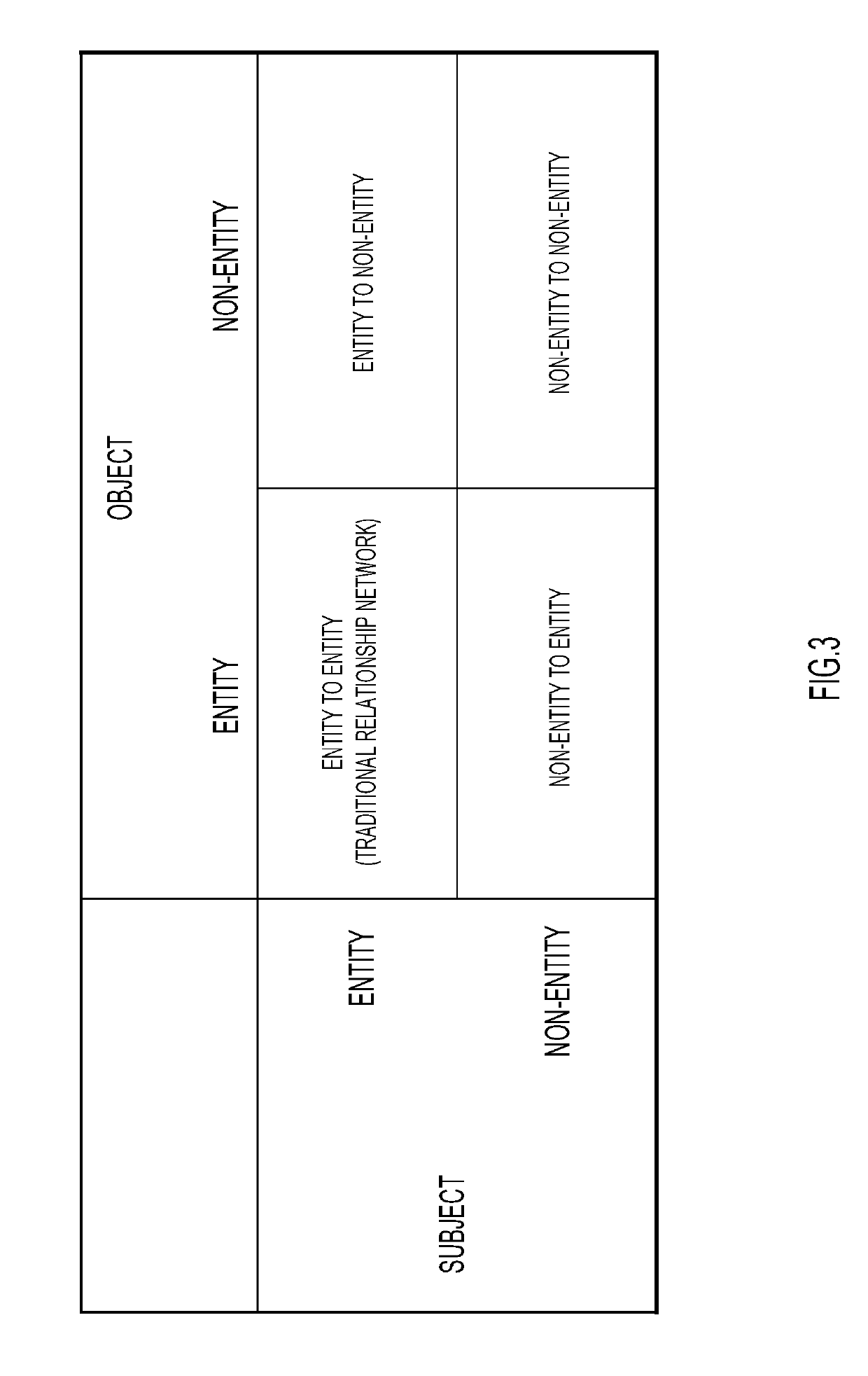 Combining semantic relationship information with entities and non-entities for predictive analytics in a cognitive system