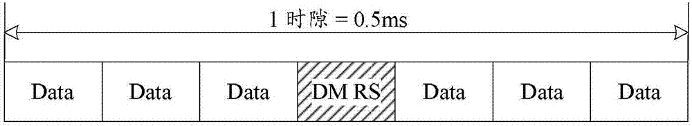 Uplink DMRS configuration method, network element, and uplink DMRS transmission method and apparatus