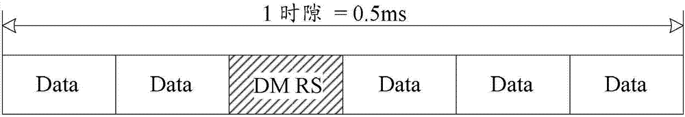 Uplink DMRS configuration method, network element, and uplink DMRS transmission method and apparatus