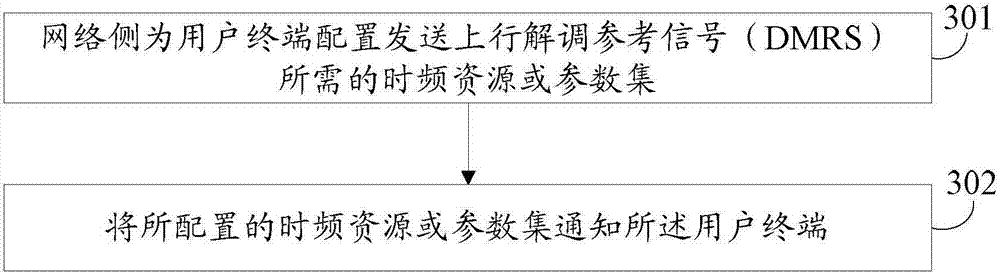 Uplink DMRS configuration method, network element, and uplink DMRS transmission method and apparatus