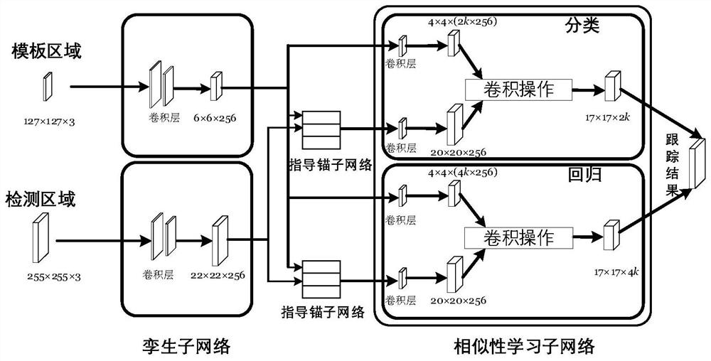 Method for tracking target of interest based on shadow Video-SAR (Synthetic Aperture Radar)